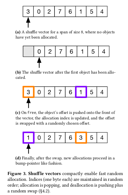 444x673 Shuffle Vectors Job Van Der Zwan Observable