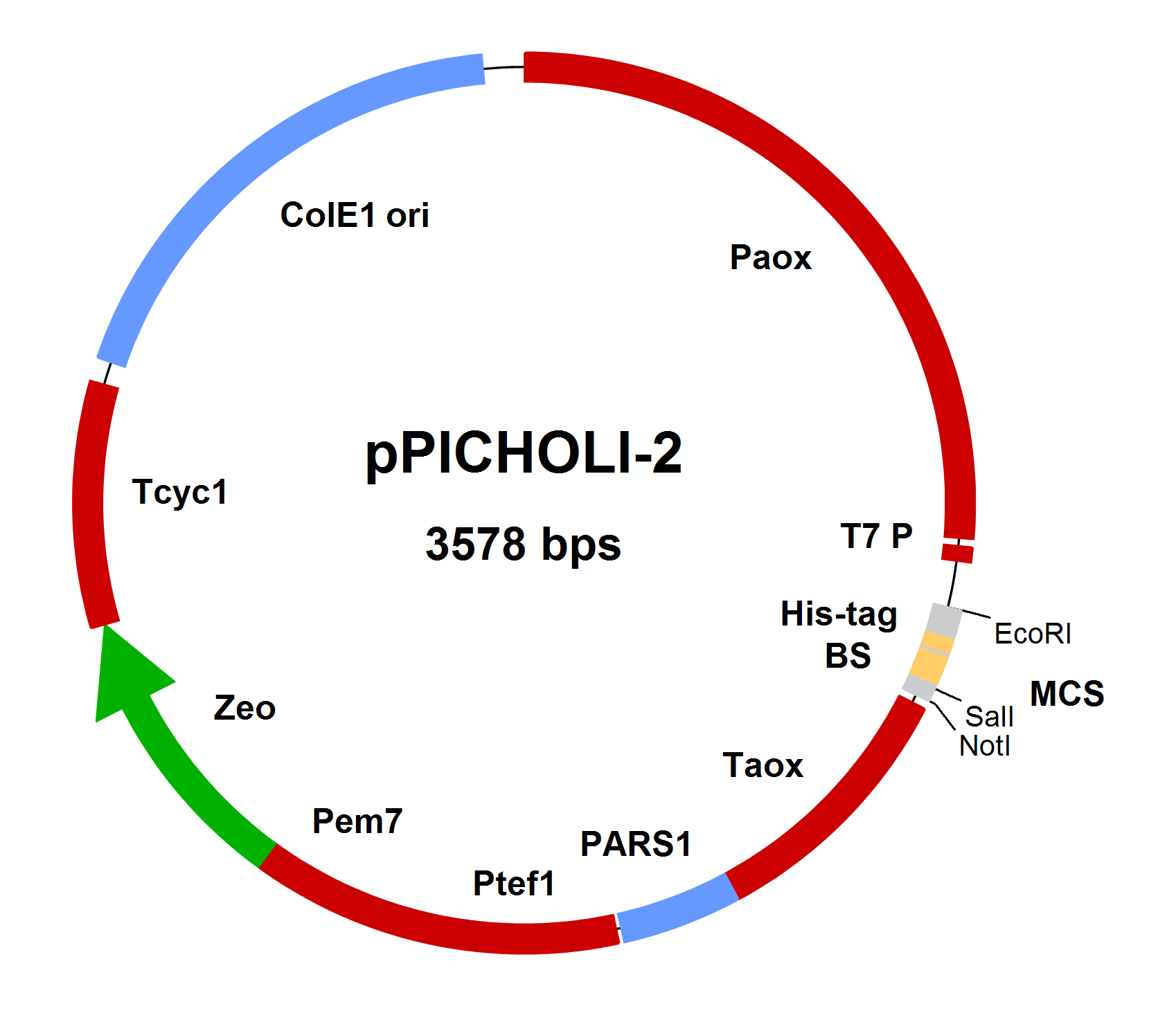 1698x1464 Mobitec Ppicholi Shuttle Vector System For Pichia Pastoris