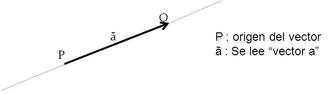 661x189 Vectores Fisica