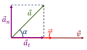 363x210 Vectores En Definiciones Y Operaciones