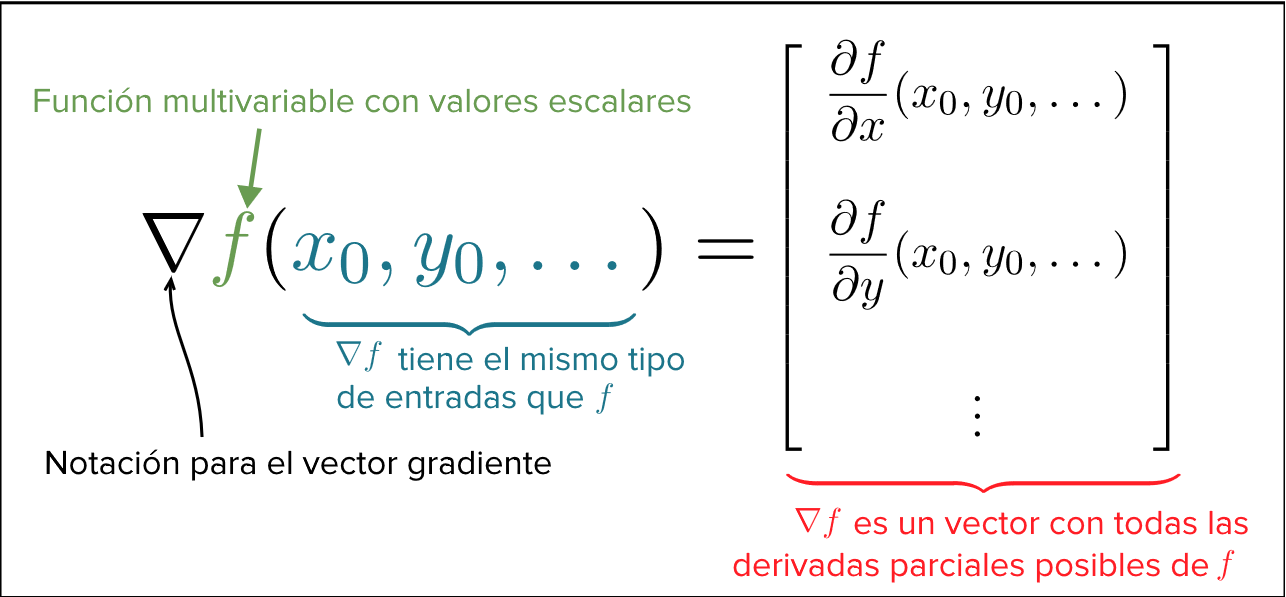 1286x597 El Gradiente Khan Academy
