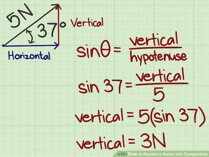 728x546 Ways To Resolve A Vector Into Components