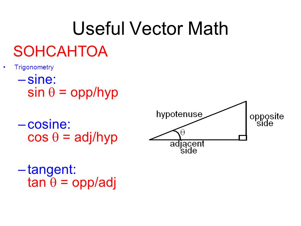 960x720 Physics Vectors And Scalars