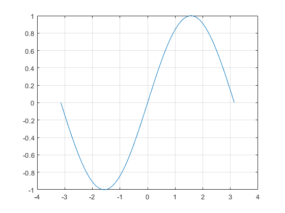 Sine Of Argument In Radians 560x420 Sine Of Argument In Radians