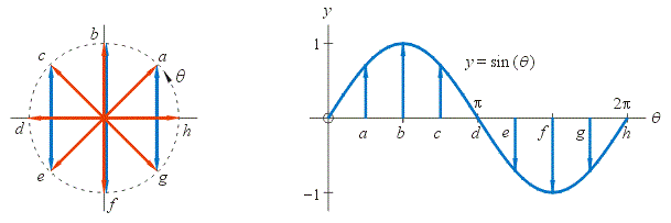 Sin Vector at Vectorified.com | Collection of Sin Vector free for ...