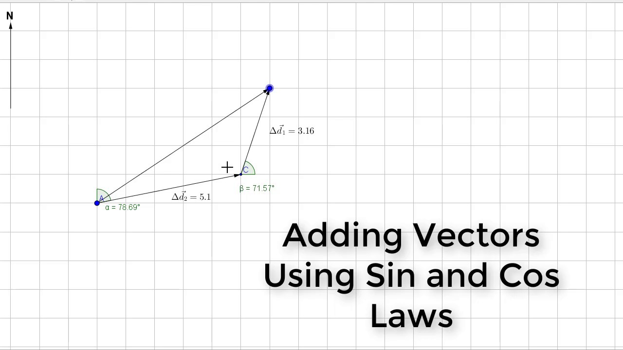 1280x720 Adding Vectors Using The Sin And Cos Law