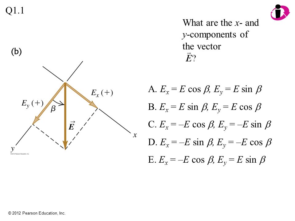 960x720 What Are The X And Y Components Of The Vector