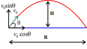 300x169 Trigonometry