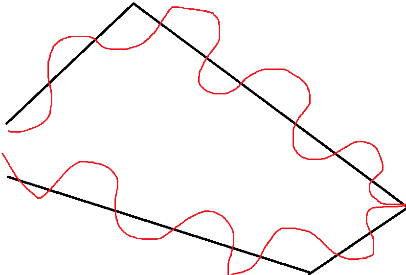 Sine Wave Vector at Vectorified.com | Collection of Sine Wave Vector