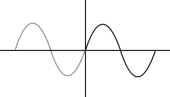 Sine Wave Vector at Vectorified.com | Collection of Sine Wave Vector