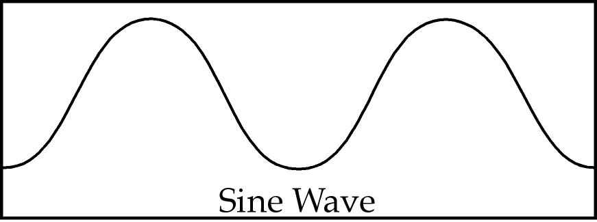 871x325 Chapter Linear Waves Rachelteacheswaves