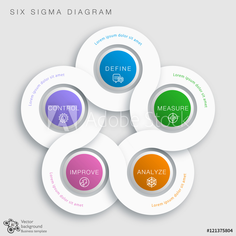 1000x1000 Photo Art Print Six Sigma Dmaic Diagram