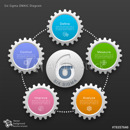 500x500 Six Sigma Dmaic