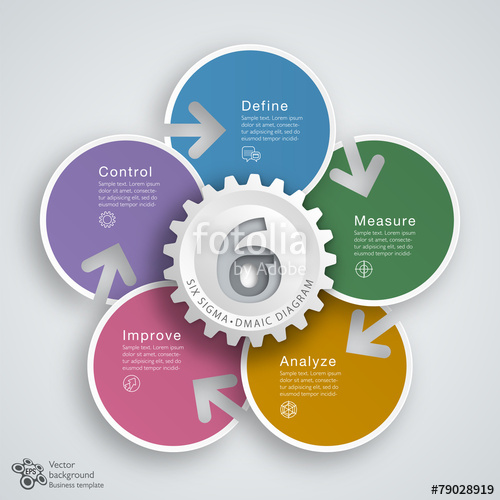 500x500 Six Sigma Dmaic