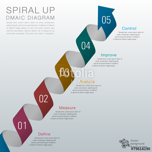 500x500 Six Sigma Dmaic Spiral Up