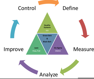 300x253 Six Sigma Green Belt Clipart Free Images
