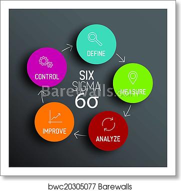 362x382 Six Sigma Diagram Scheme Concept, Art Print Barewalls Posters