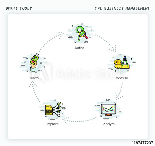 500x473 The Business Management Procress Six Sigmadmaic Tools Modern
