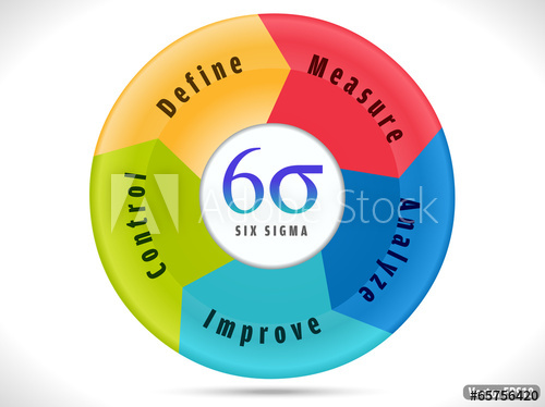 500x374 Six Sigma, Cycle Indicating Process Improvement
