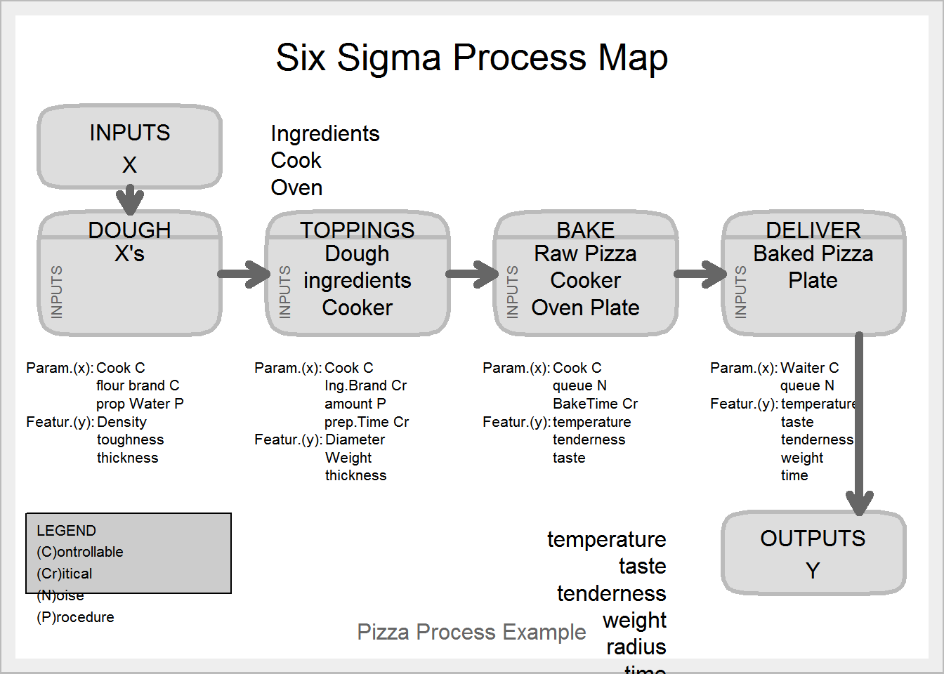 Six Sigma Vector at Vectorified.com | Collection of Six Sigma Vector ...