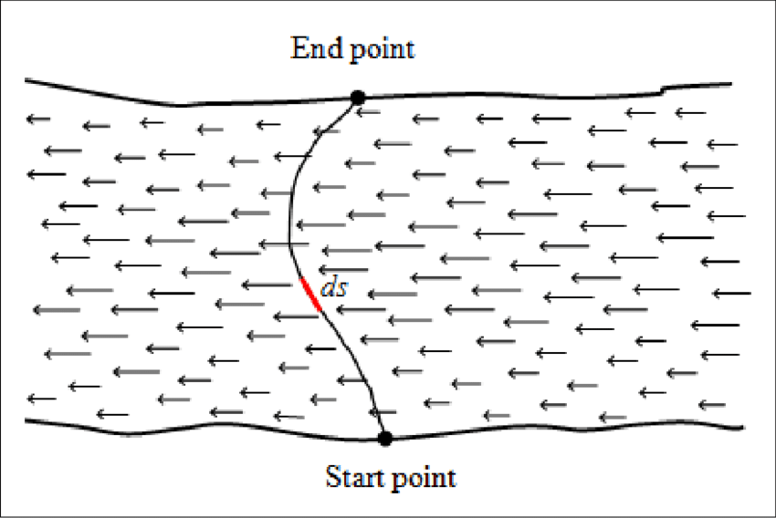 Sketch Of Plan View Of A Water Velocity Vector Field 850x568 Sketch Of Plan View Of A Water Velocity Vector Field