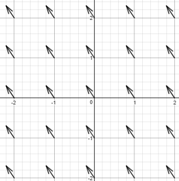 Sketch The Vector Field Vec{f} 350x354 Sketch The Vector Field Vec{f}
