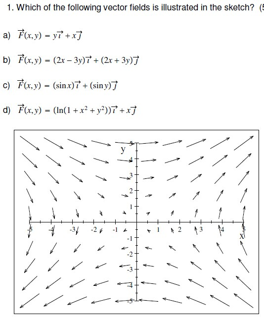 Solved Which Of The Following Vector Fields Is Illustrate 534x652 Solved Which Of The Following Vector Fields Is Illustrate