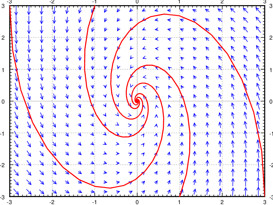Two Dimensional Systems And Their Vector 900x677 Two Dimensional Systems And Their Vector