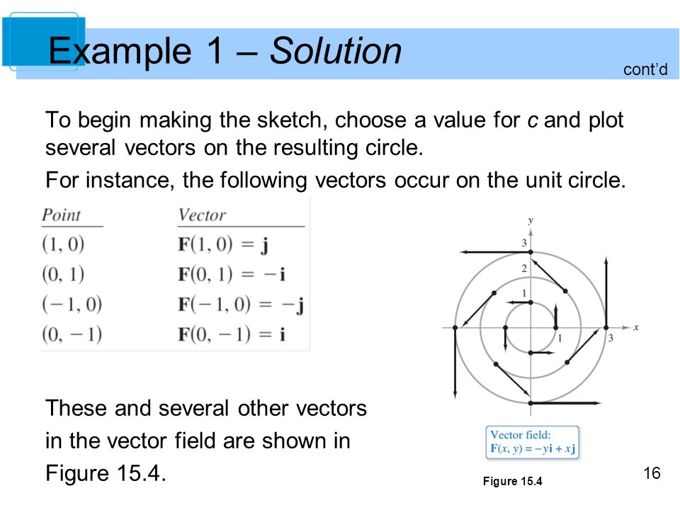 Vector Analysis Copyright Cengage Learning All Rights Reserved 960x720 Vector Analysis Copyright Cengage Learning All Rights Reserved