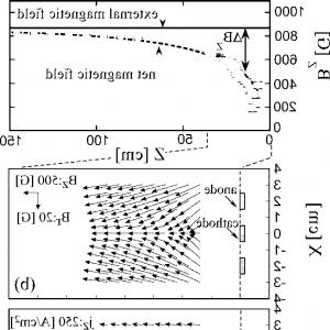 Vector Field F X Y I Yj Represents Ocean Current Sketch Vector 300x300 Vector Field F X Y I Yj Represents Ocean Current Sketch Vector