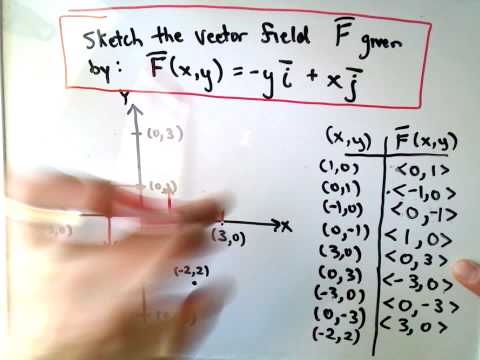 Vector Fields 480x360 Vector Fields