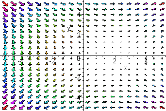 Vector Fields 342x228 Vector Fields