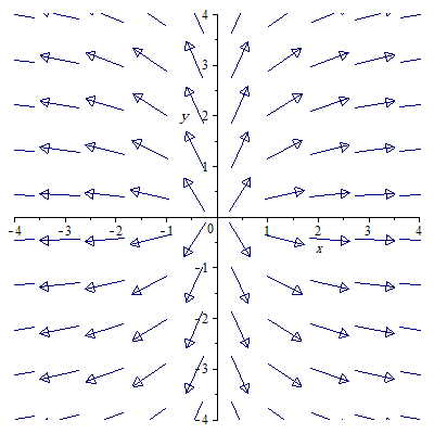 Calculus Vector Fields 400x400 Calculus Vector Fields