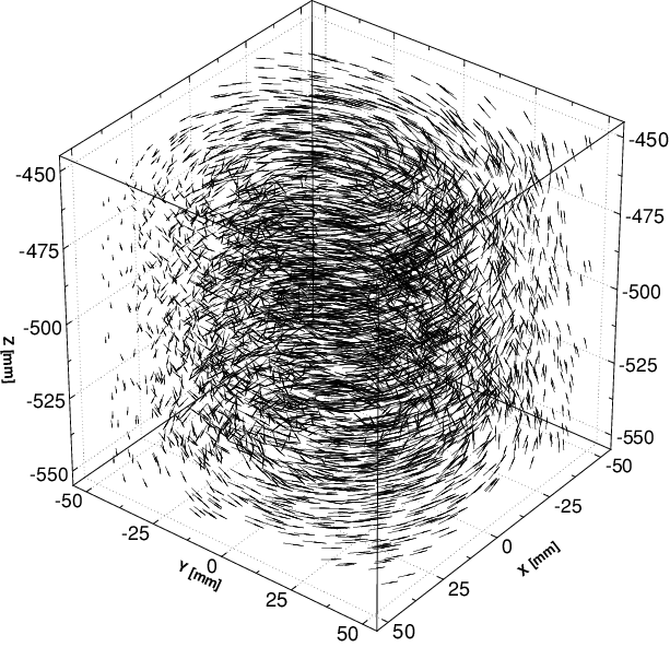 Burgers' Vortex Flow Case Synthetic Vector Field 613x592 Burgers' Vortex Flow Case Synthetic Vector Field