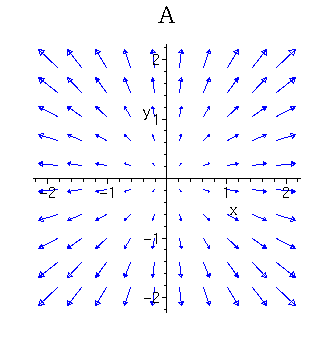 New How To Sketch Vector Fields 334x355 New How To Sketch Vector Fields