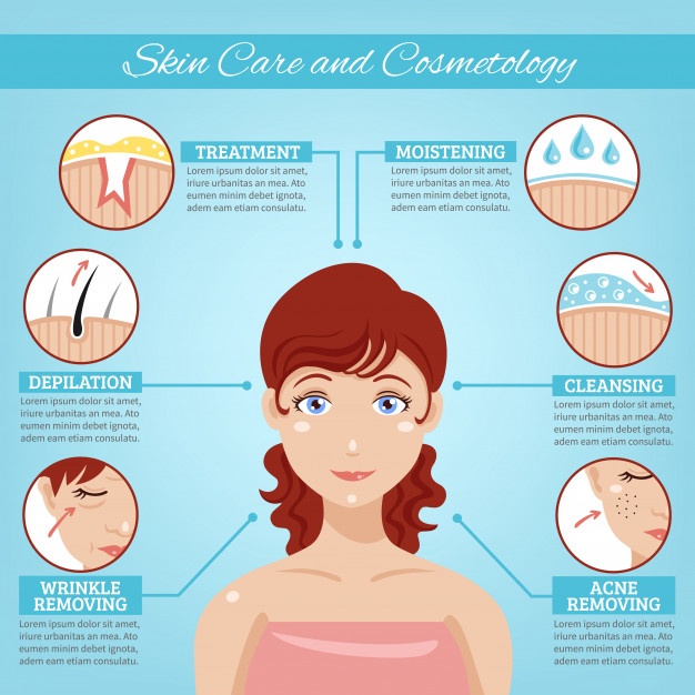 626x626 Skin Care Vectors, Photos And Free Download