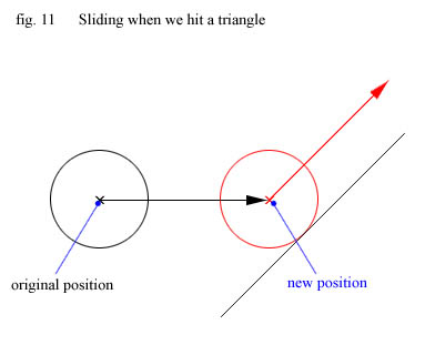 383x311 Collision Detection Response