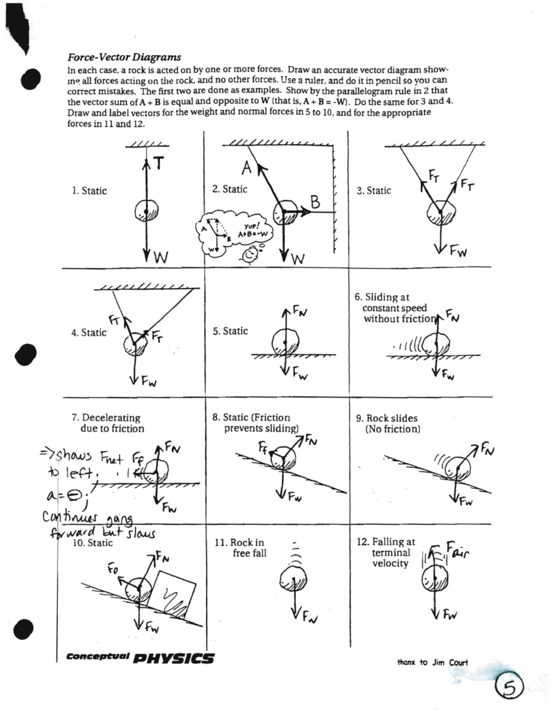 Force Vector Diagrams 795x1024 Force Vector Diagrams