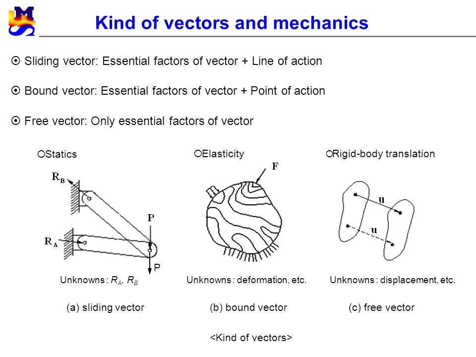 Ii Backgrounds And Preliminaries Vector Matrix And Linear 960x720 Ii Backgrounds And Preliminaries Vector Matrix And Linear