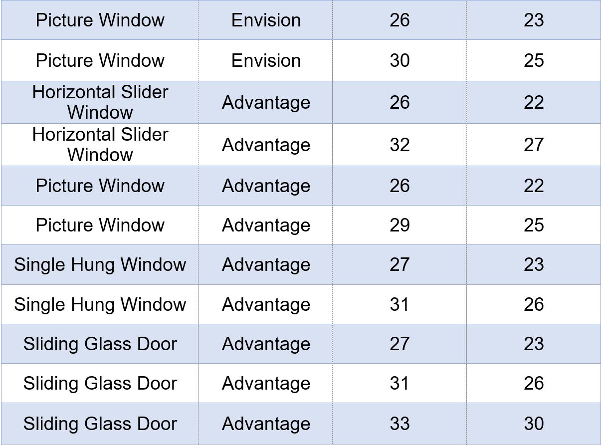 Acoustic Performance Vector Windows 1207x894 Acoustic Performance Vector Windows