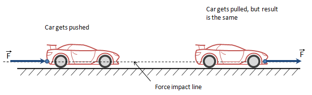 Mechanics Loads 634x193 Mechanics Loads