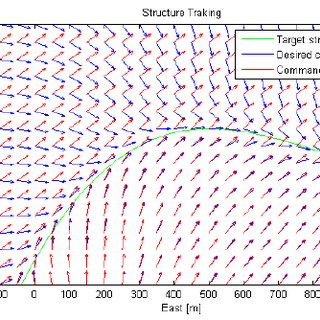Sliding Mode Controller Vector Field Download Scientific Diagram 320x320 Sliding Mode Controller Vector Field Download Scientific Diagram