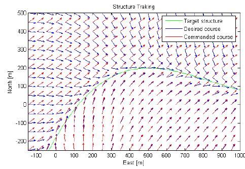 Sliding Mode Controller Vector Field Download Scientific Diagram 483x334 Sliding Mode Controller Vector Field Download Scientific Diagram