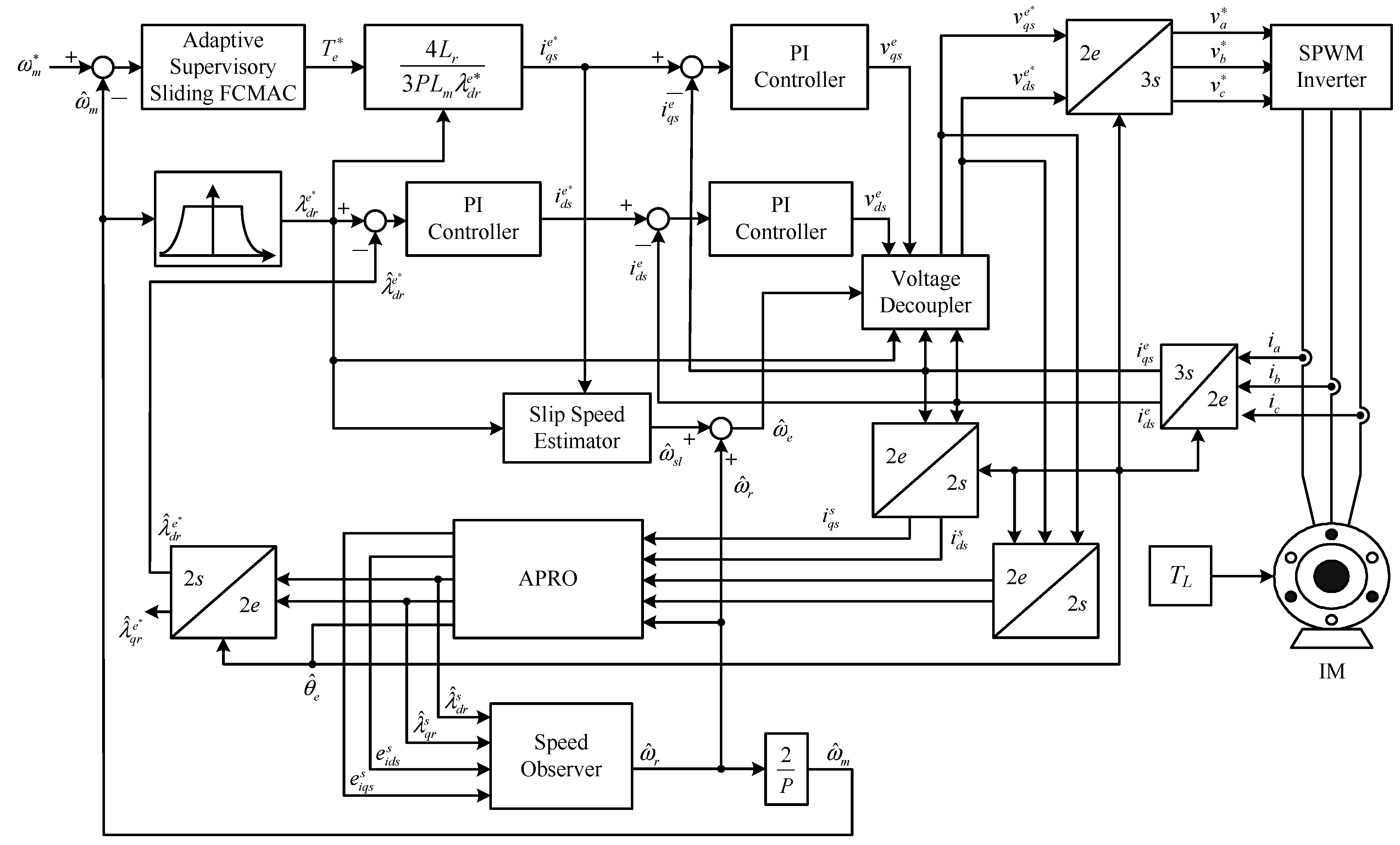 Sensors Free Full Text An Adaptive Supervisory Sliding Fuzzy 3948x2384 Sensors Free Full Text An Adaptive Supervisory Sliding Fuzzy