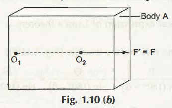 Sliding Vector Mechanical Engineering Assignment 346x217 Sliding Vector Mechanical Engineering Assignment