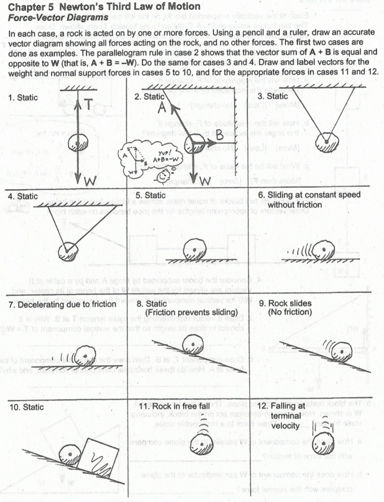 785x1024 Solved Chapter Newton's Third Law Of Motion Force Vecto