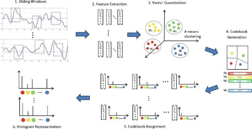 Bag Of Words 850x438 Bag Of Words