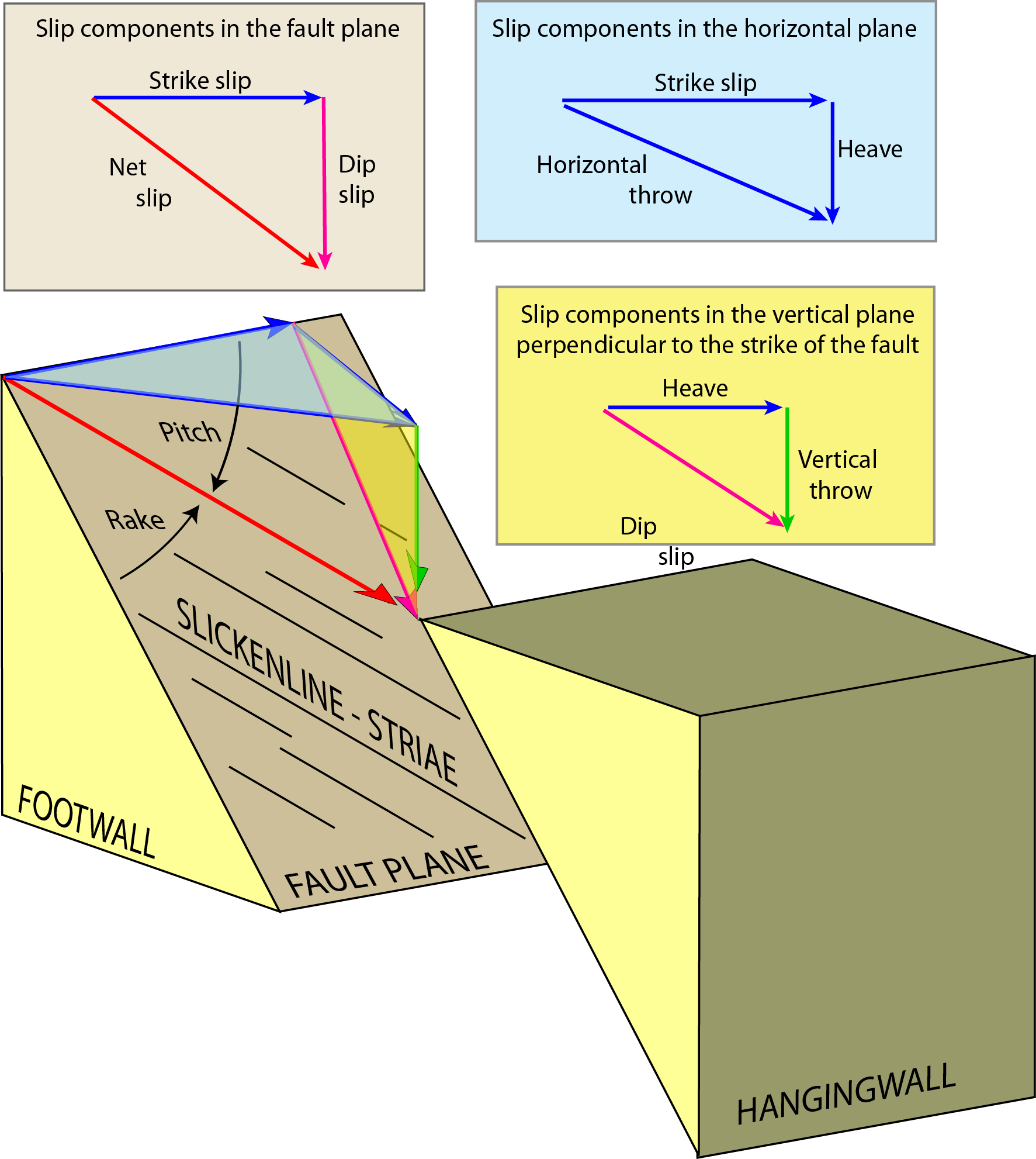 1773x1982 Geos Module Structural Geology