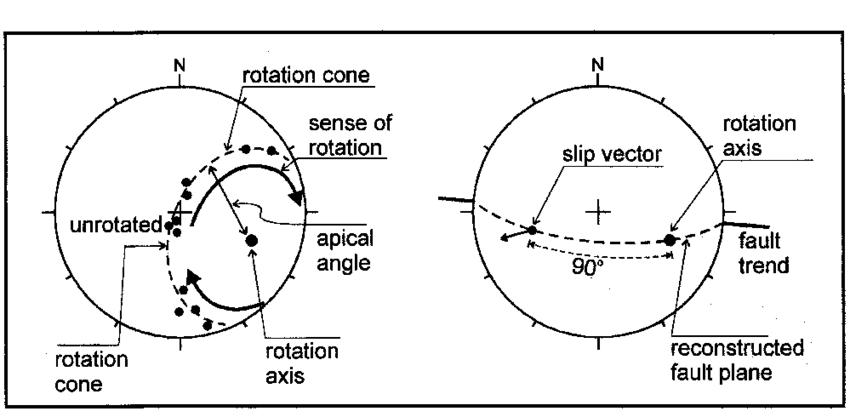 850x417 Geometry Of Fault Drag And Determination Of Theoretical Slip