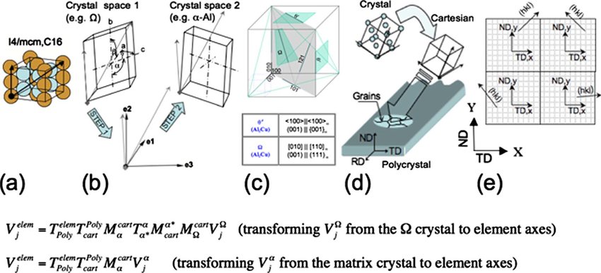 850x387 Illustration Of Slip Vector V J Transformation Sequence E